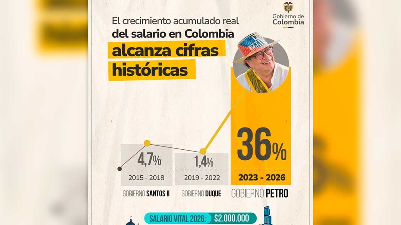 Petro: “No permitiremos que el aumento salarial se traslade al consumidor”